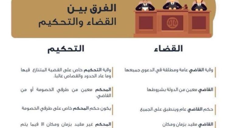 الفرق بين التحكيم والتقاضي