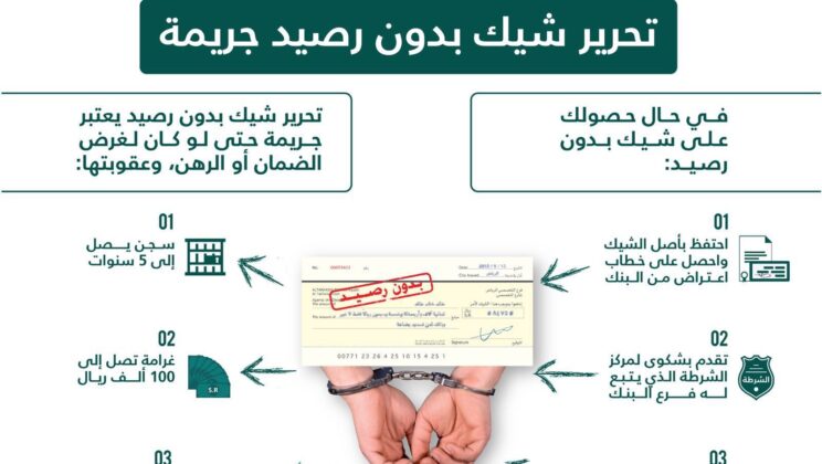 تحرير الشيكات والكمبيالات في السعودية