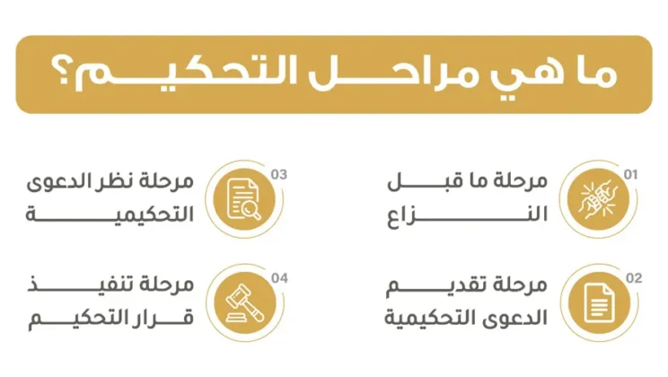 التحكيم التجاري كبديل عن القضاء