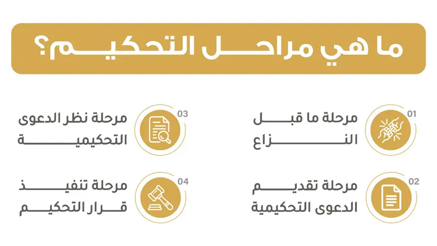 التحكيم التجاري كبديل عن القضاء