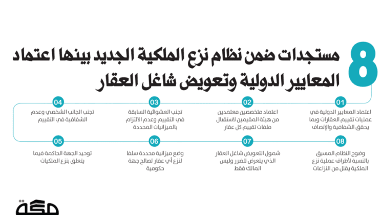 التعويض عن نزع الملكية للمنفعة العامة