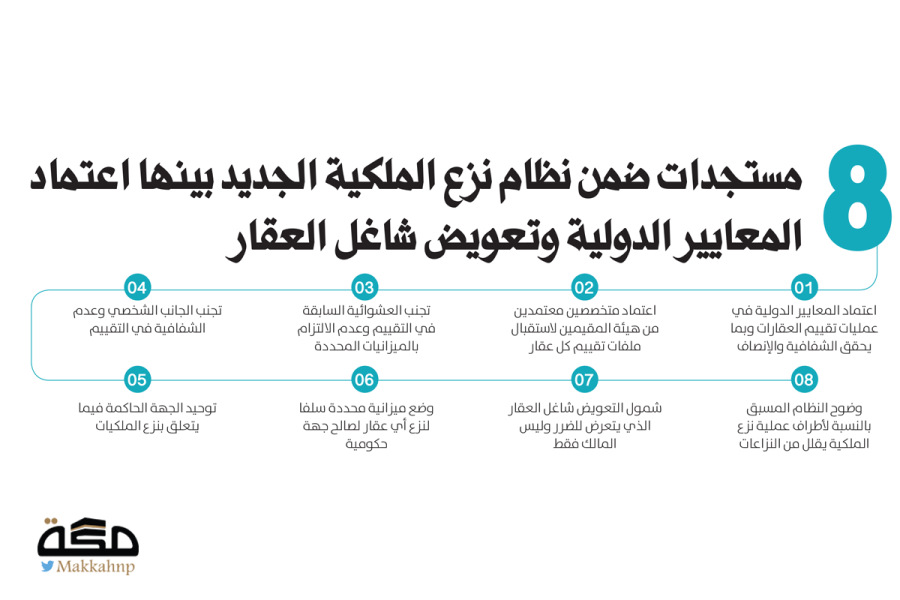 التعويض عن نزع الملكية للمنفعة العامة
