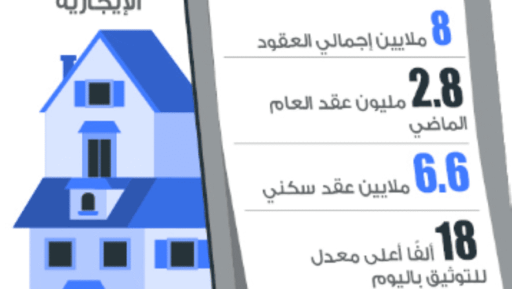 المطالبات المالية عن إيجارات متأخرة