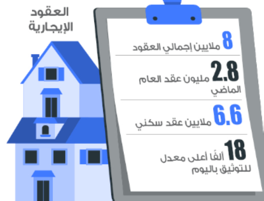 المطالبات المالية عن إيجارات متأخرة