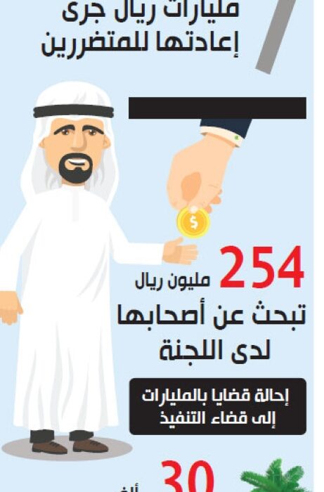 قضايا المساهمات العقارية المتعثرة