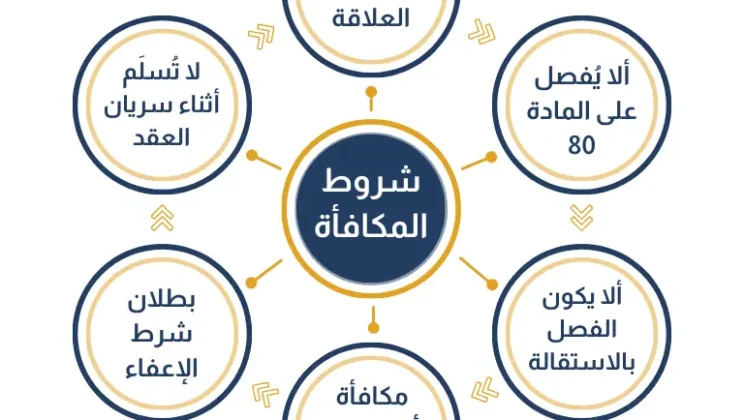 دعوى المطالبة بمكافأة نهاية الخدمة