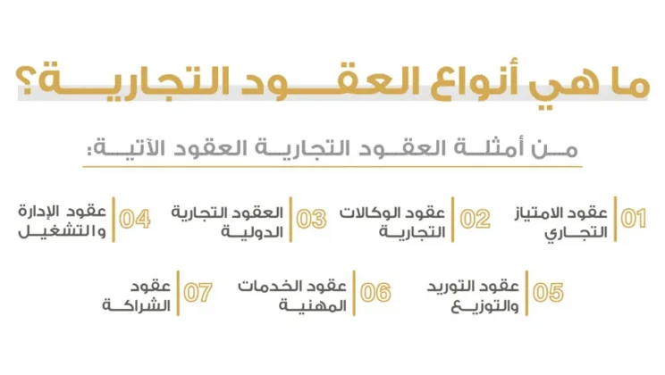 طريقة إنهاء العقود التجارية