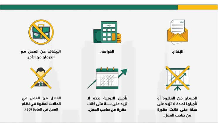 التحقيق مع الموظف والجزاءات التأديبية في نظام العمل السعودي 2026